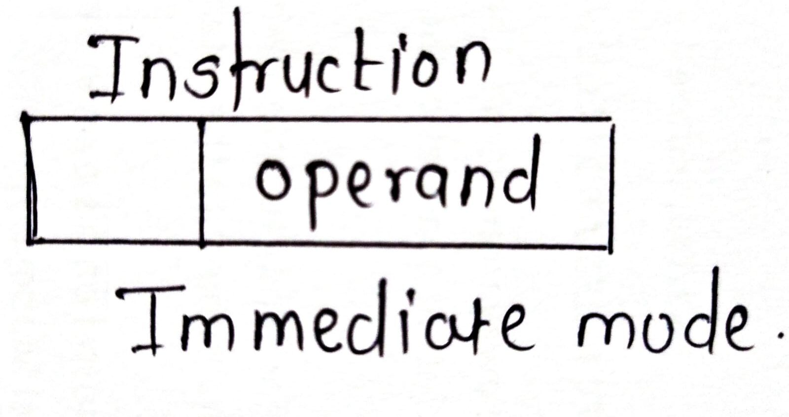 Relative Mode Example Write short note on relative addressing mode and indirect addressing ...