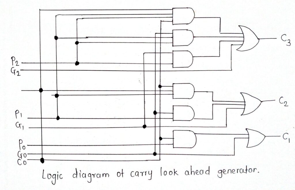 Carry Look Ahead Adder Schematic Diagram