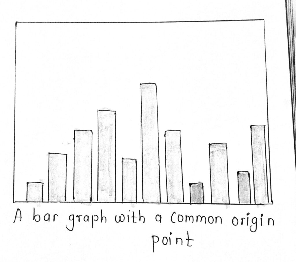 Origin Bar Graph Example What are the types of statistical graphics ? – EasyExamNotes.com