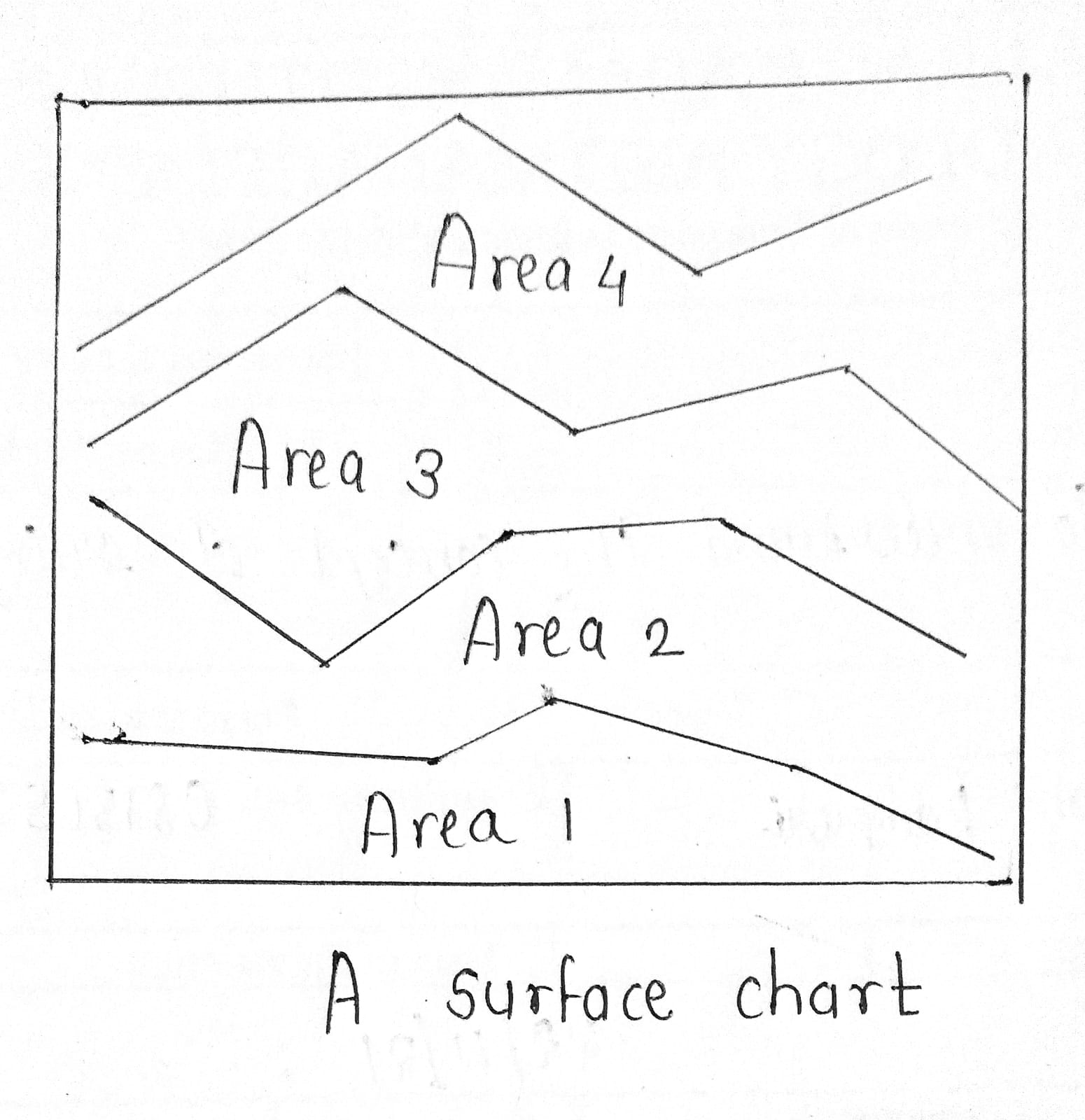 What are the types of statistical graphics ? – EasyExamNotes.com