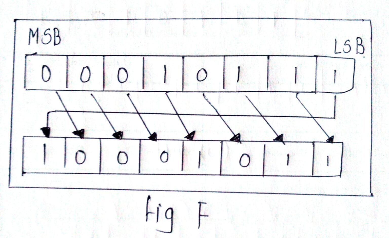 Write a short note on shift micro-operations.OR List and explain ...